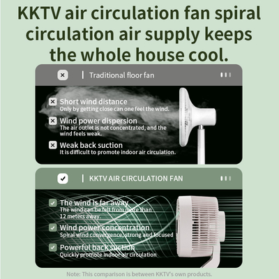 Small Size Smart Electric Air Circulation Fan Convenient for Home Office Hotel Vertical Desktop Floor Design Easy Mechanical Box