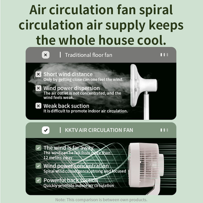 Smart Silent Electric Air Circulation Fan Comfortable Convenient Small Size Vertical Desktop Floor Fan Easy Mechanical Box